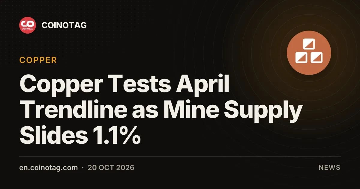 Copper Tests April Trendline as Mine Supply Slides 1.1%