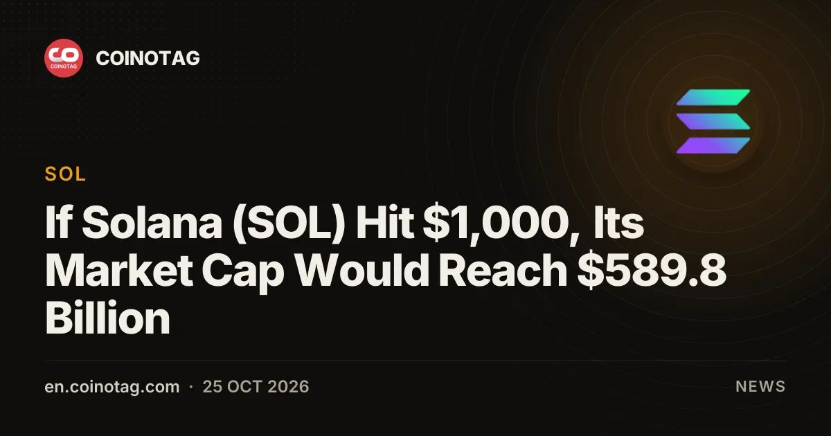 If Solana (SOL) Hit $1,000, Its Market Cap Would Reach $589.8 Billion