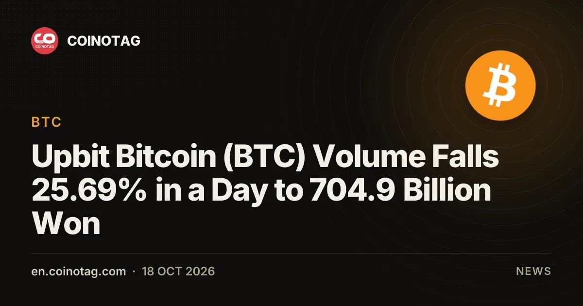 Upbit Bitcoin (BTC) Volume Falls 25.69% in a Day to 704.9 Billion Won