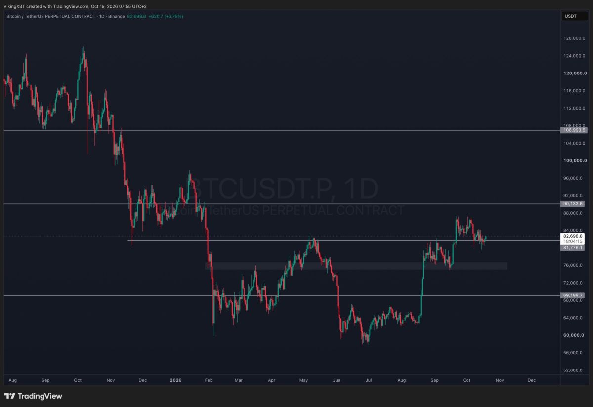 Bitcoin Price Forecast: Is MARA Preparing Another Bitcoin Sale After 1,000 BTC Moved to Exchanges?