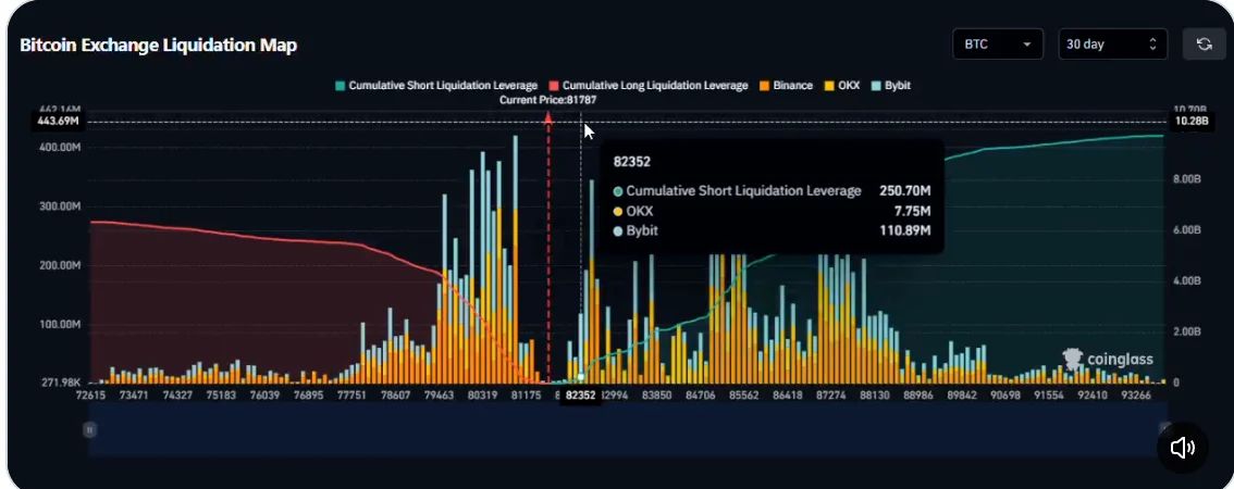 Could U.S. Midterms Trigger Another Bitcoin (BTC) Price Selloff?