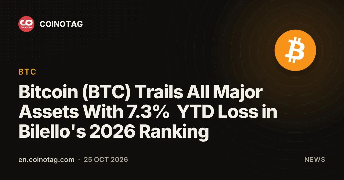 Bitcoin (BTC) Trails All Major Assets With 7.3% YTD Loss in Bilello's 2026 Ranking
