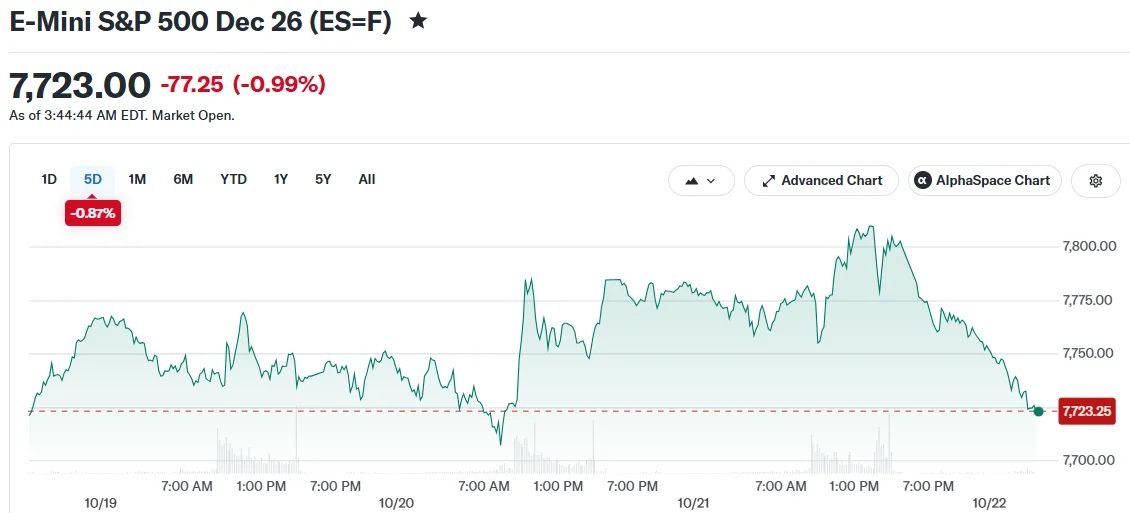 Stock Market Today: US Stock Futures Fall After Tesla and Meta Earnings