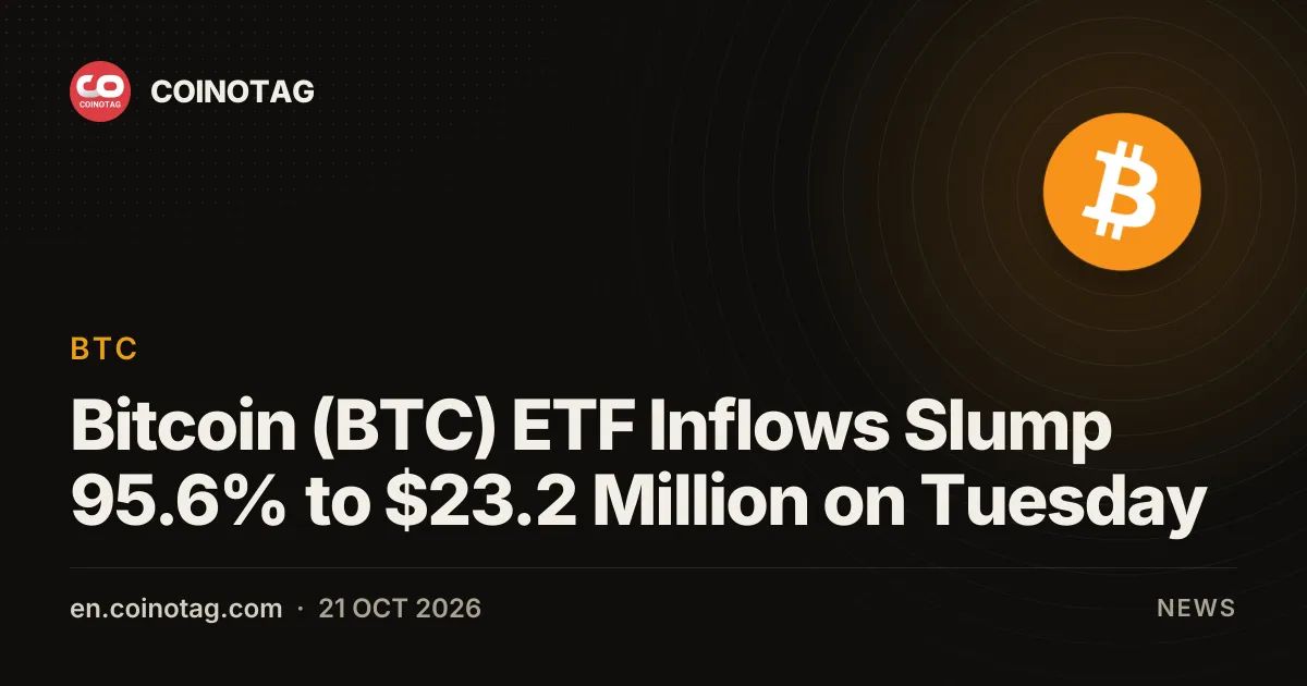 Bitcoin (BTC) ETF Inflows Slump 95.6% to $23.2 Million on Tuesday