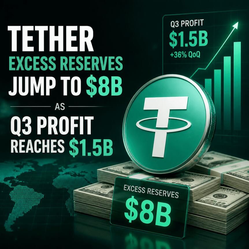 Tether Excess Reserves Jump to $8B as Q3 Profit Reaches $1.5B