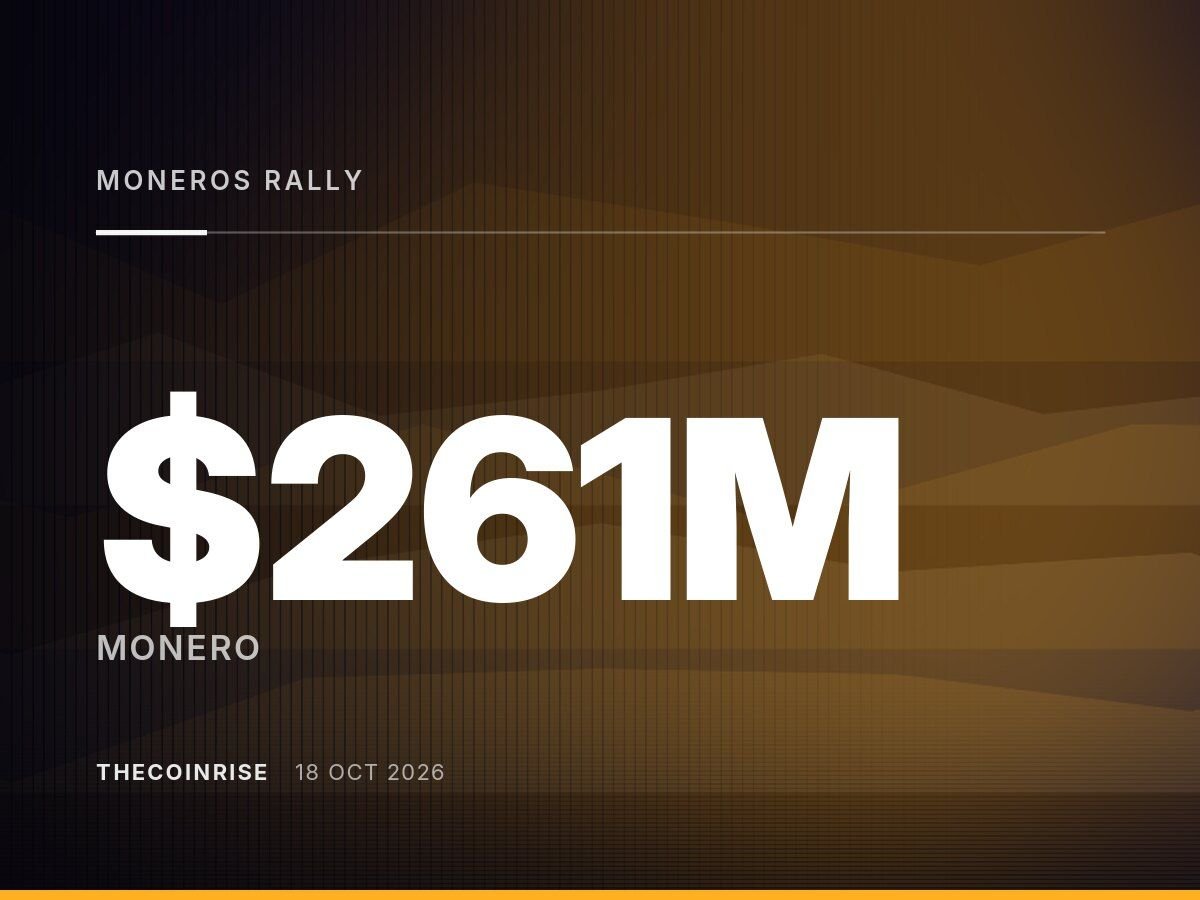 Monero’s XMR Rally Builds Steam as Open Interest Climbs to $261 Million