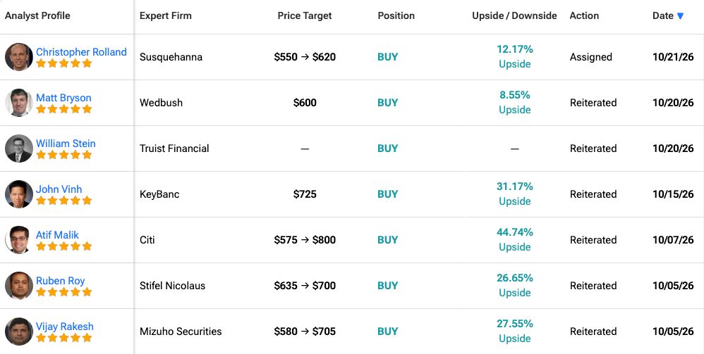 Wall Street Raises AMD Stock Target To $620 Ahead Of Earnings