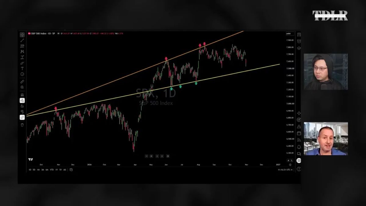 Tech sell-off opens scope for a short-term rebound as oil tests S&P 500 uptrend