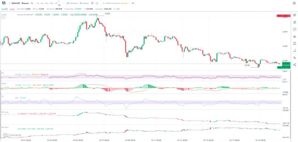 Is Cardano Dead? ADA Price Action Raises Uncomfortable Questions