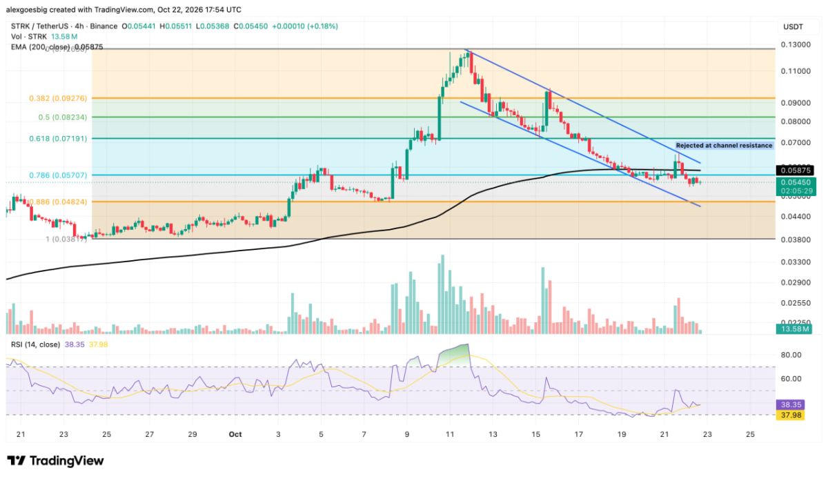 Starknet Moves Toward Leaving Ethereum as STRK Slides 41%