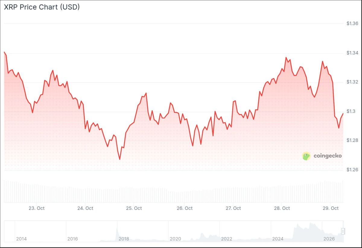 XRP Price: Analysts Watch $1.25 Support After TD Sequential Buy Signal