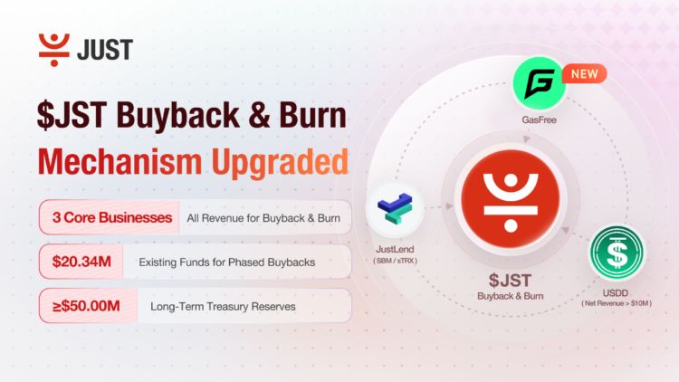 JST Buyback & Burn Upgrade: GasFree Revenue and $20.34M Surplus Injected as JUST’s Ecosystem Trio Solidifies JST Token Value