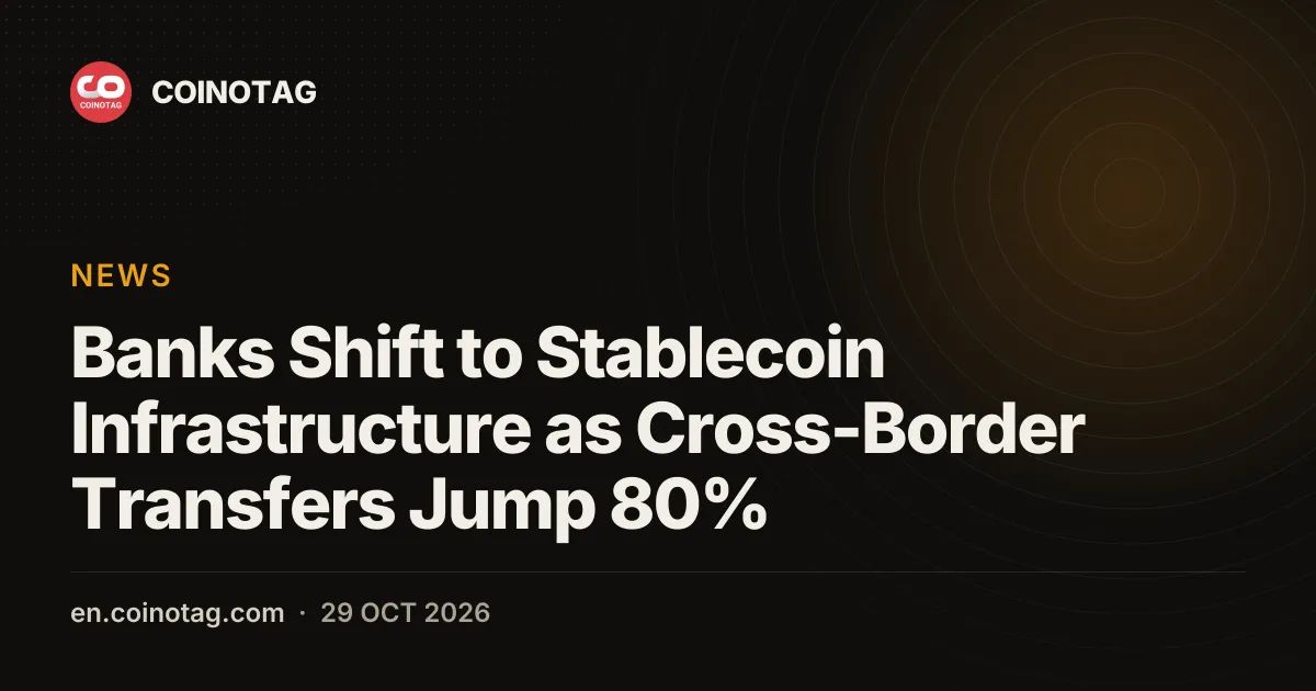 Banks Shift to Stablecoin Infrastructure as Cross-Border Transfers Jump 80%