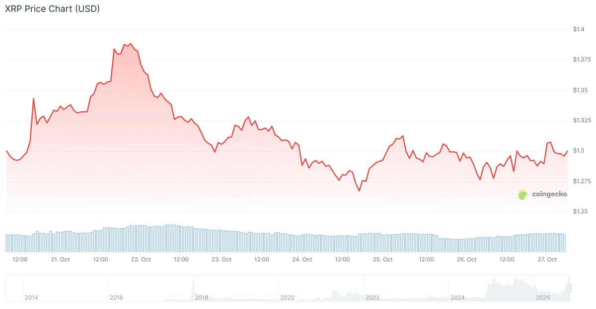 XRP Price: Ripple Gets Its Bank License While Whales Load Up
