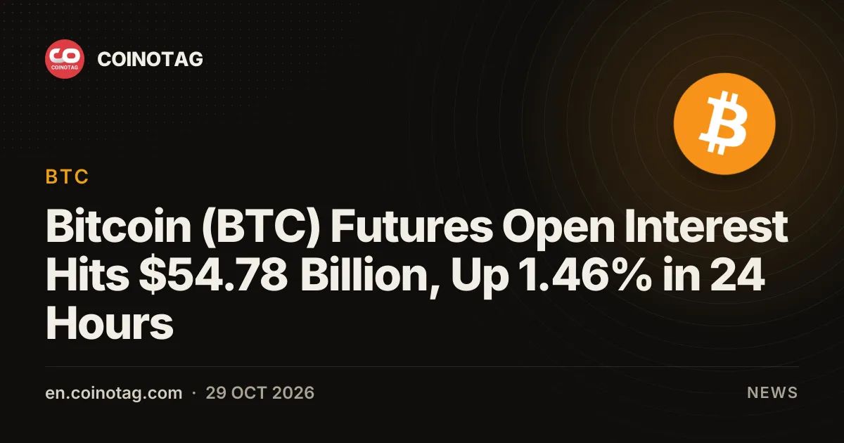 Bitcoin (BTC) Futures Open Interest Hits $54.78 Billion, Up 1.46% in 24 Hours