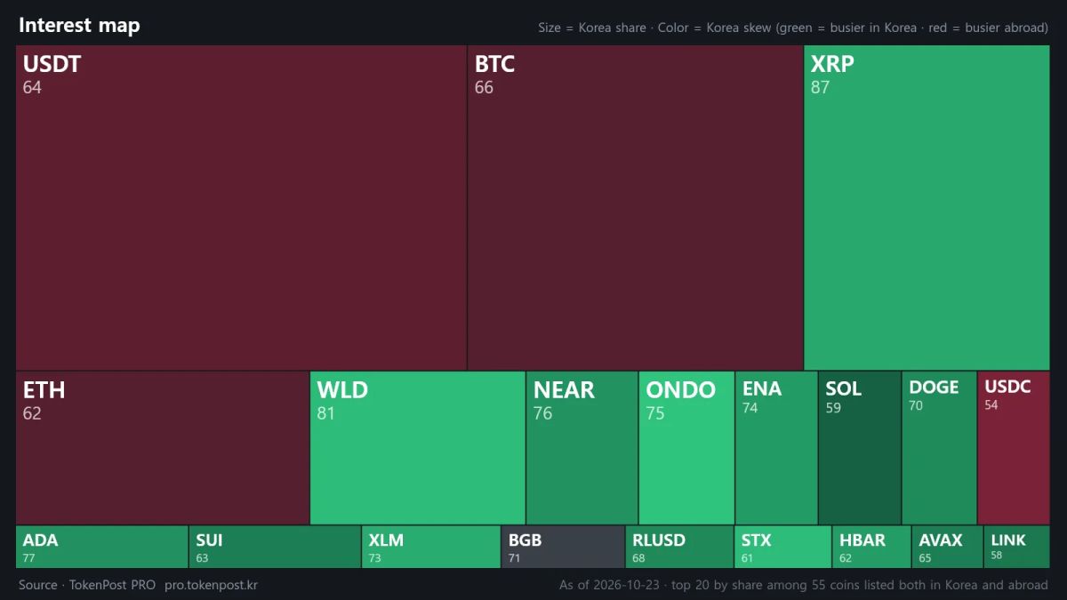 [Korea crypto watch] ONDO’s Korean trading share is 29 times its overseas share