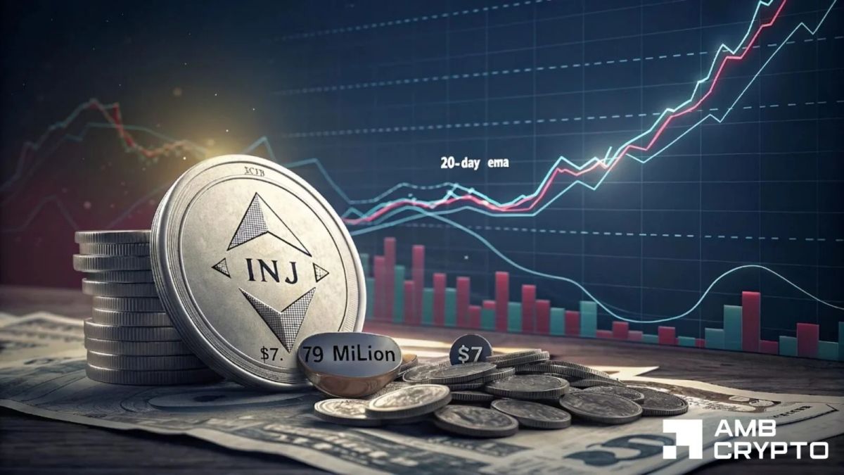 What Injective needs to do to flip bullish – Reclaim the 20-day EMA