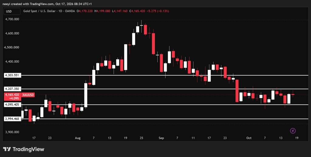 Gold and Silver Price Predictions for Today (October 17)