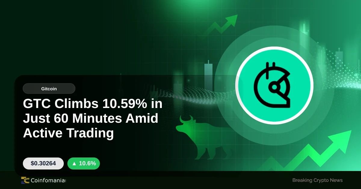 GTC Climbs 10.59% in Just 60 Minutes Amid Active Trading