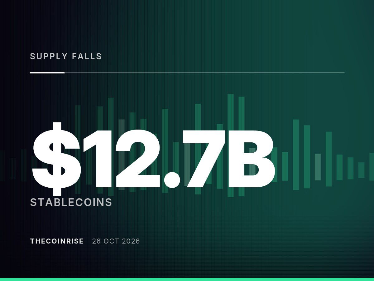 Stablecoin Supply Falls $12.7 Billion as Crypto Market’s Cash Reserves Shrink