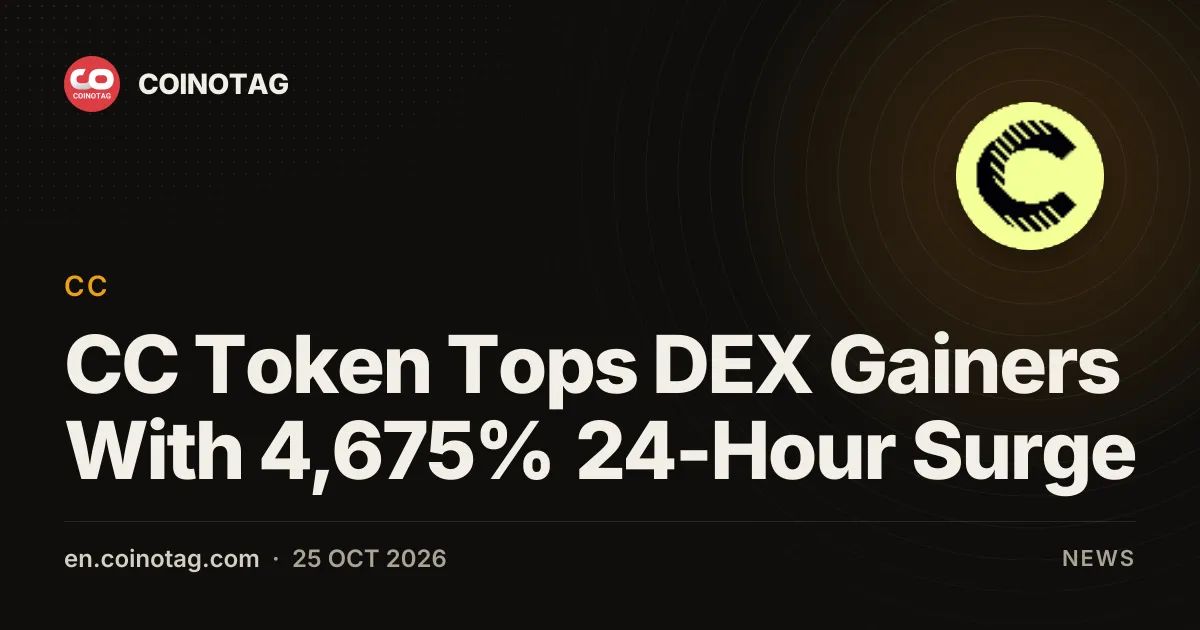 CC Token Tops DEX Gainers With 4,675% 24-Hour Surge