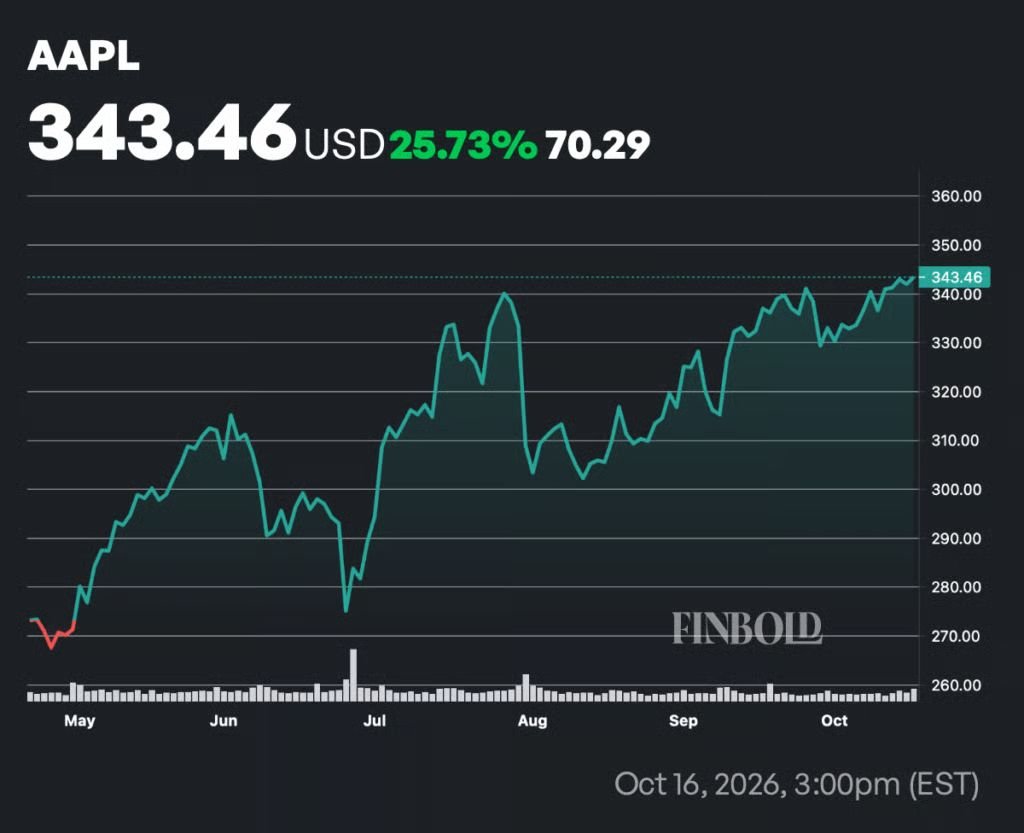 JPMorgan sets Apple stock price target