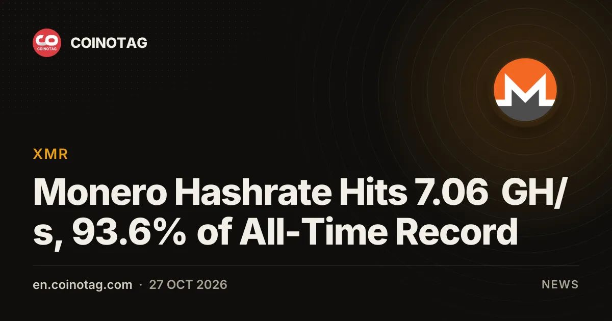 Monero Hashrate Hits 7.06 GH/s, 93.6% of All-Time Record
