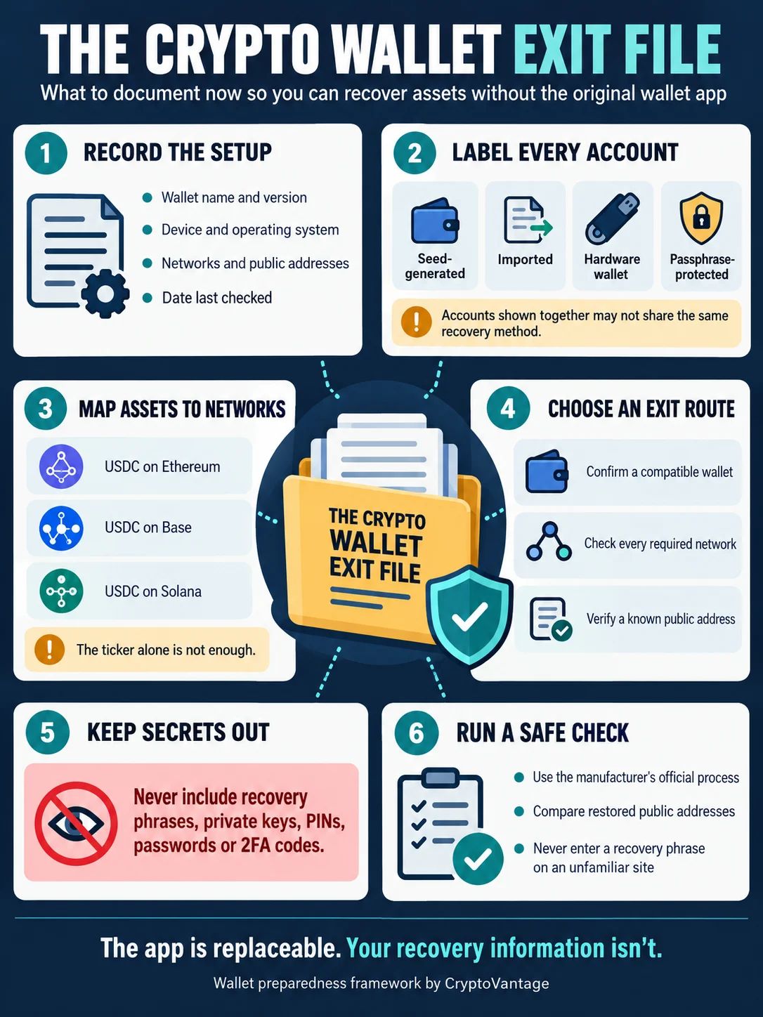 CryptoVantage Guide to Build Your Own “Wallet Exit File” for Recovering Funds Without the Original Crypto App