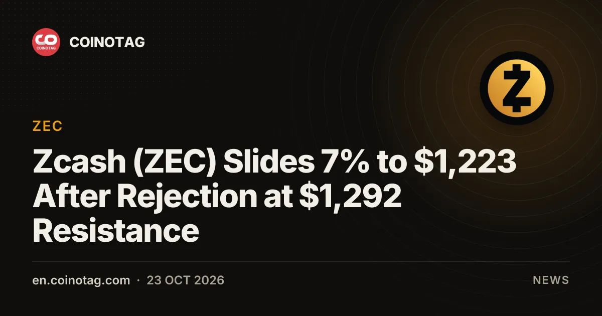 Zcash (ZEC) Slides 7% to $1,223 After Rejection at $1,292 Resistance
