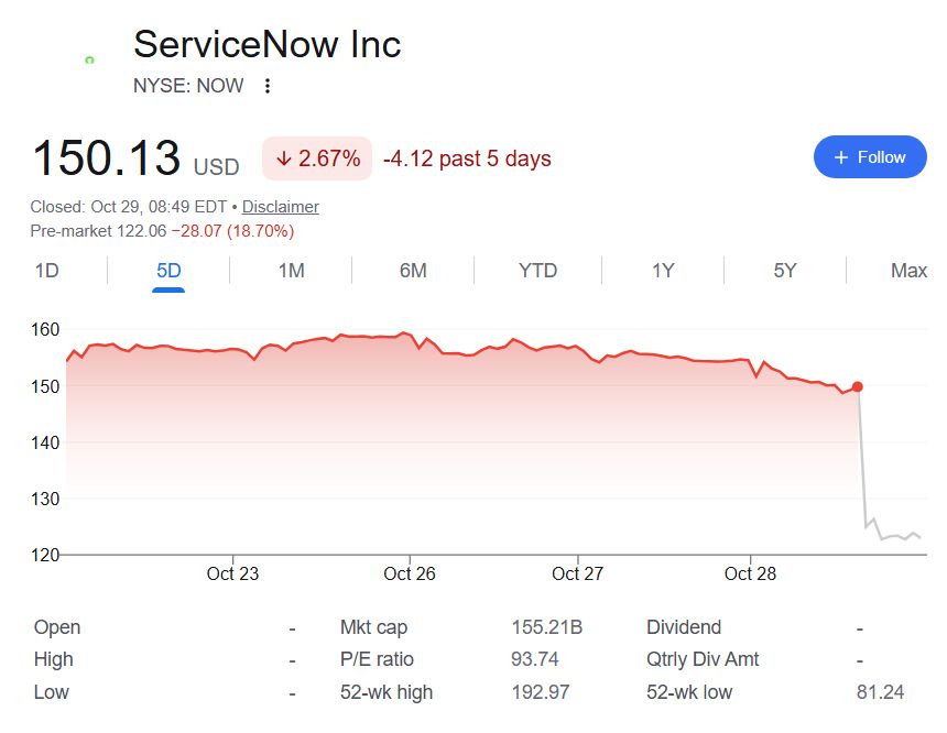 Analysts revise ServiceNow stock price target after Q3 earnings