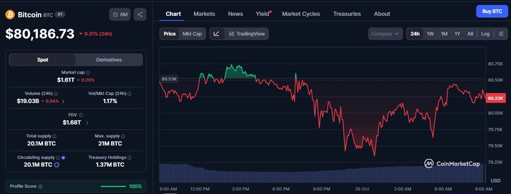 Federal Reserve Rate Decision Leads Packed Economic Calendar Impacting Crypto Markets