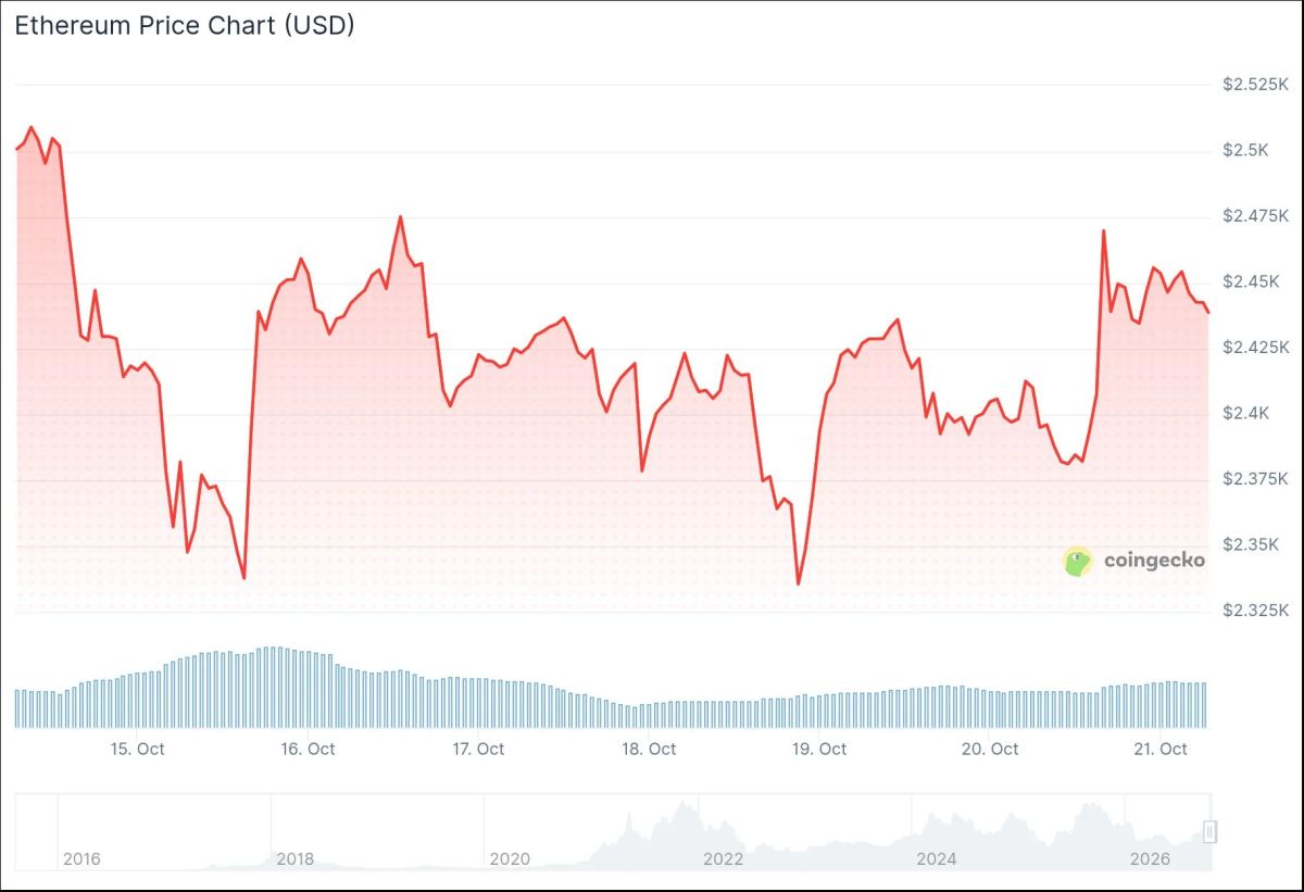 Ethereum (ETH) Price: Best Quarter in Five Years Ends With a 71% Gain – What’s Next?