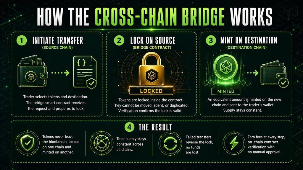 October’s Most Popular Cryptocurrency Projects Revealed: Why Pepeto, Ethereum, XRP, and Render Are Everywhere Right Now