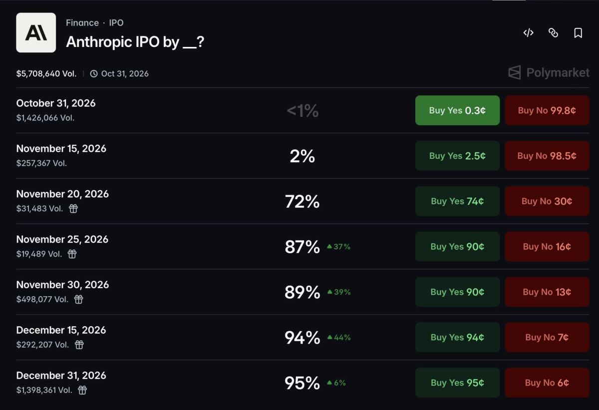 Anthropic IPO Filing Puts “ANT” on Nasdaq: Could the Claude Maker Debut Bigger Than Bitcoin?