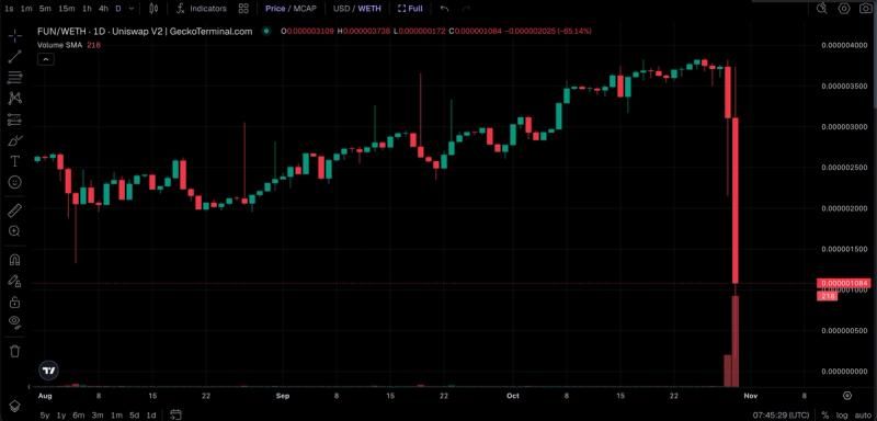 Binance hacker dumps a little-known 2017 token and it crashes 90%