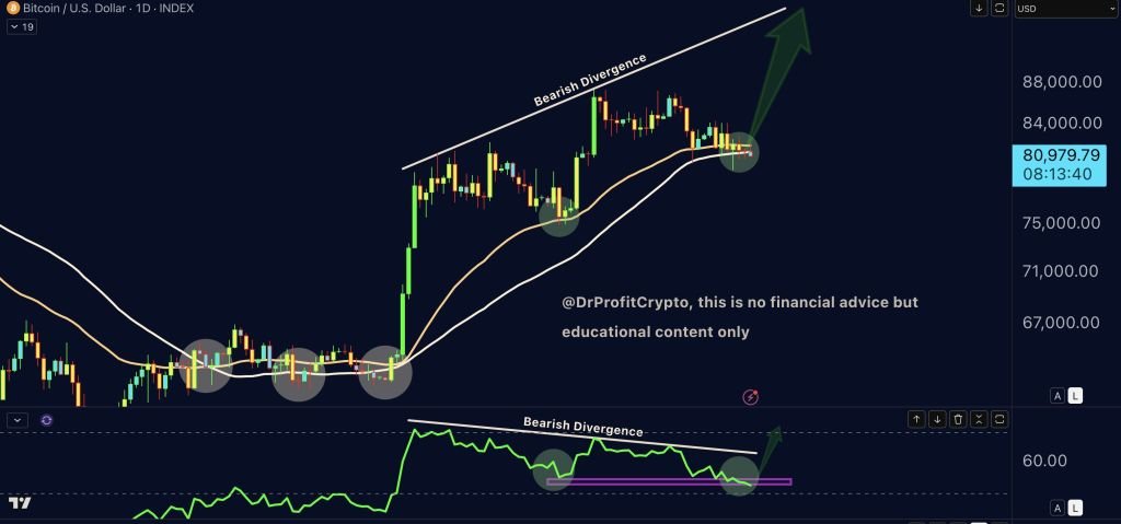 Bitcoin Price Bullish Signals: Analyst Says $81K Could Be the Local Bottom