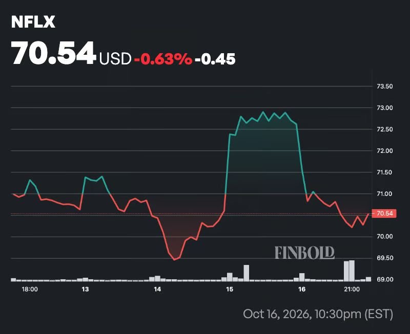 Traders predict Netflix’s next direction after tomorrow’s earnings release