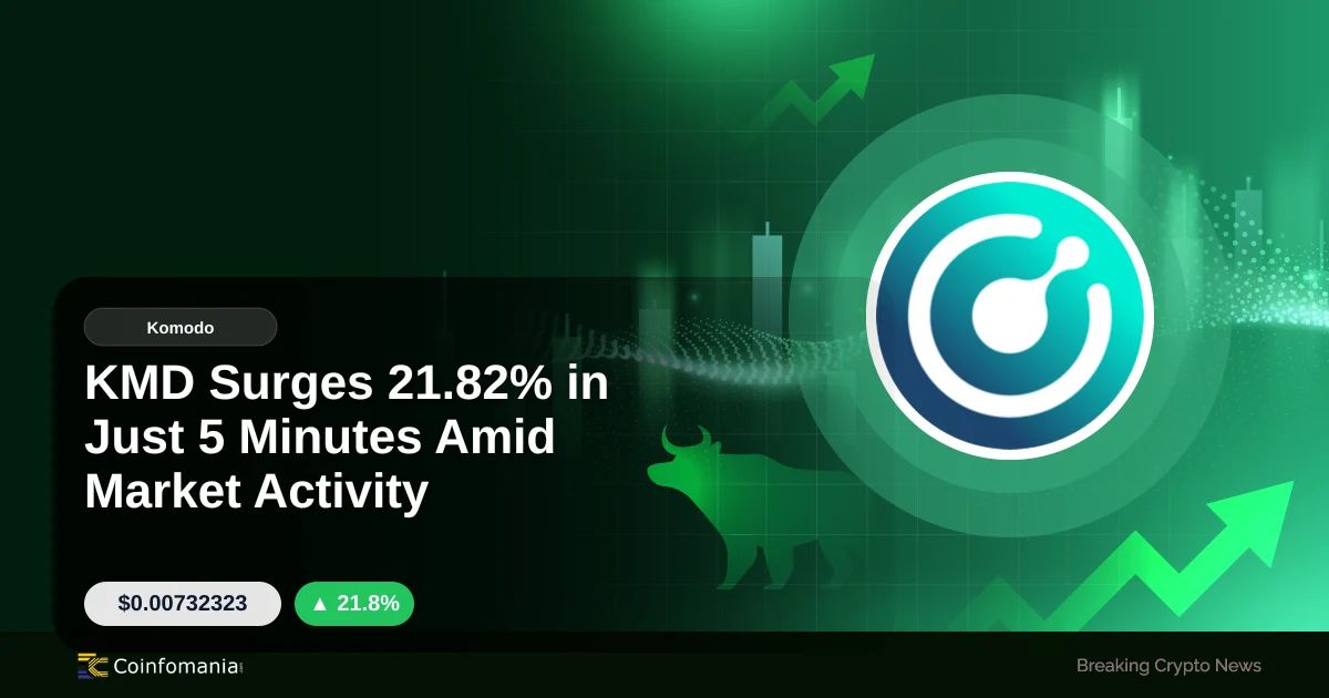 KMD Surges 21.82% in Just 5 Minutes Amid Market Activity