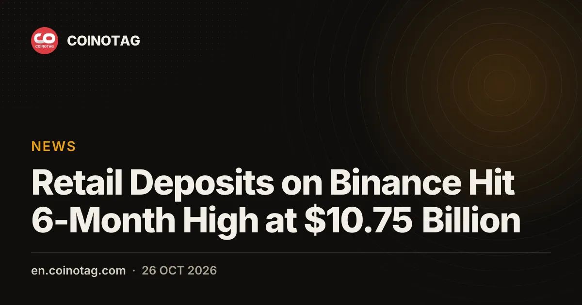 Retail Deposits on Binance Hit 6-Month High at $10.75 Billion