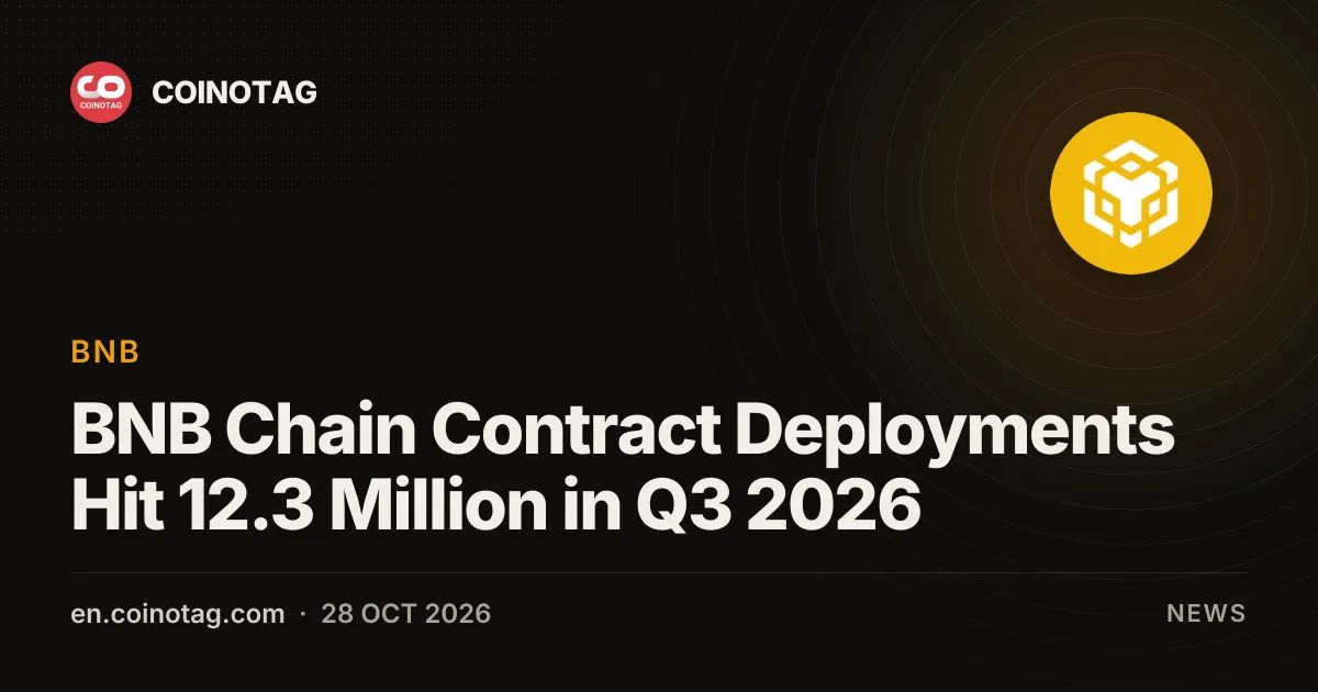 BNB Chain Contract Deployments Hit 12.3 Million in Q3 2026