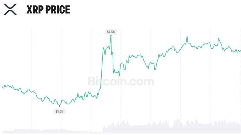 XRP Expands Beyond Crypto Trading as Banks and AI Agents Adopt XRPL