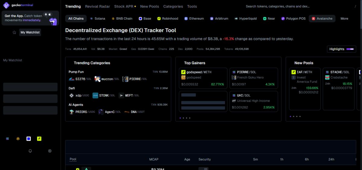 10 Best GeckoTerminal Competitors for Real-Time DEX Charts