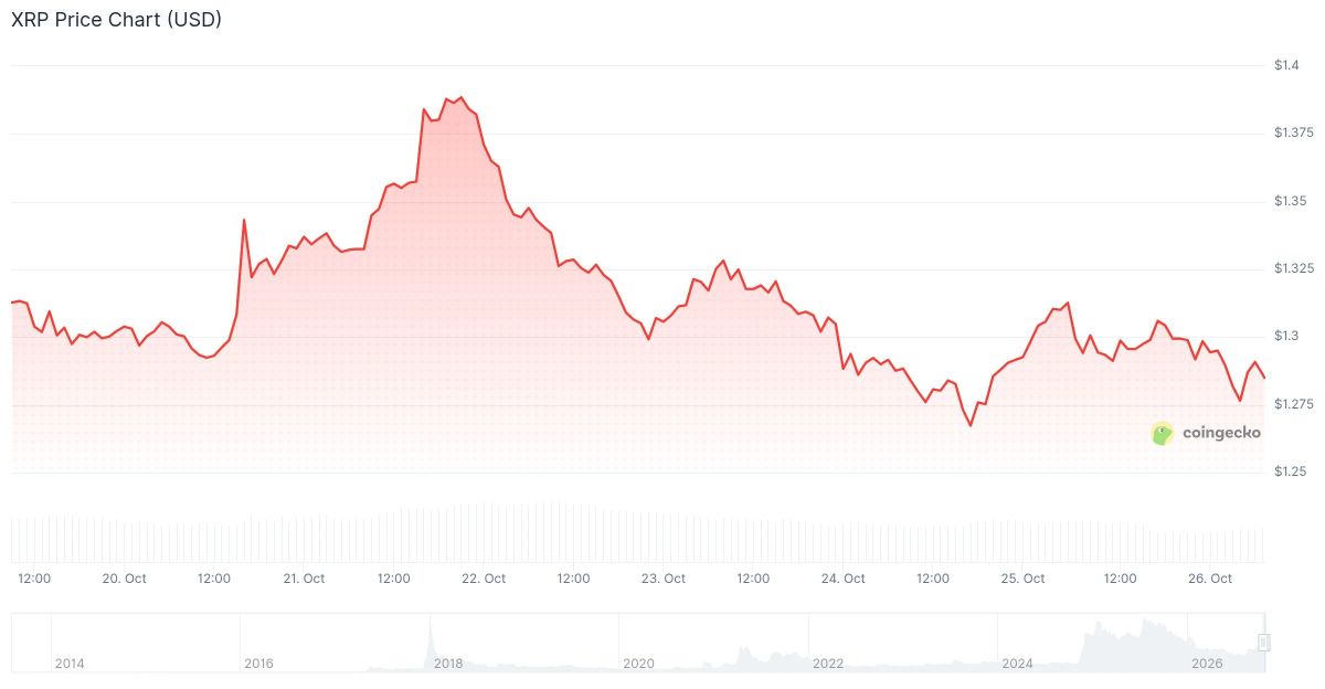 XRP vs Solana: Which Crypto Is the Better Investment for 2027?