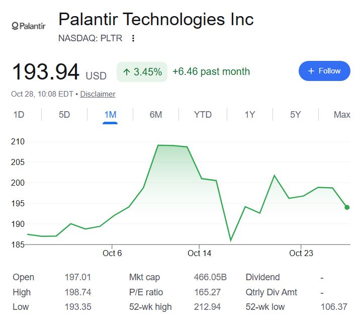 Is Palantir stock a ‘Buy’, ‘Sell’, or ‘Hold’ ahead of November earnings?