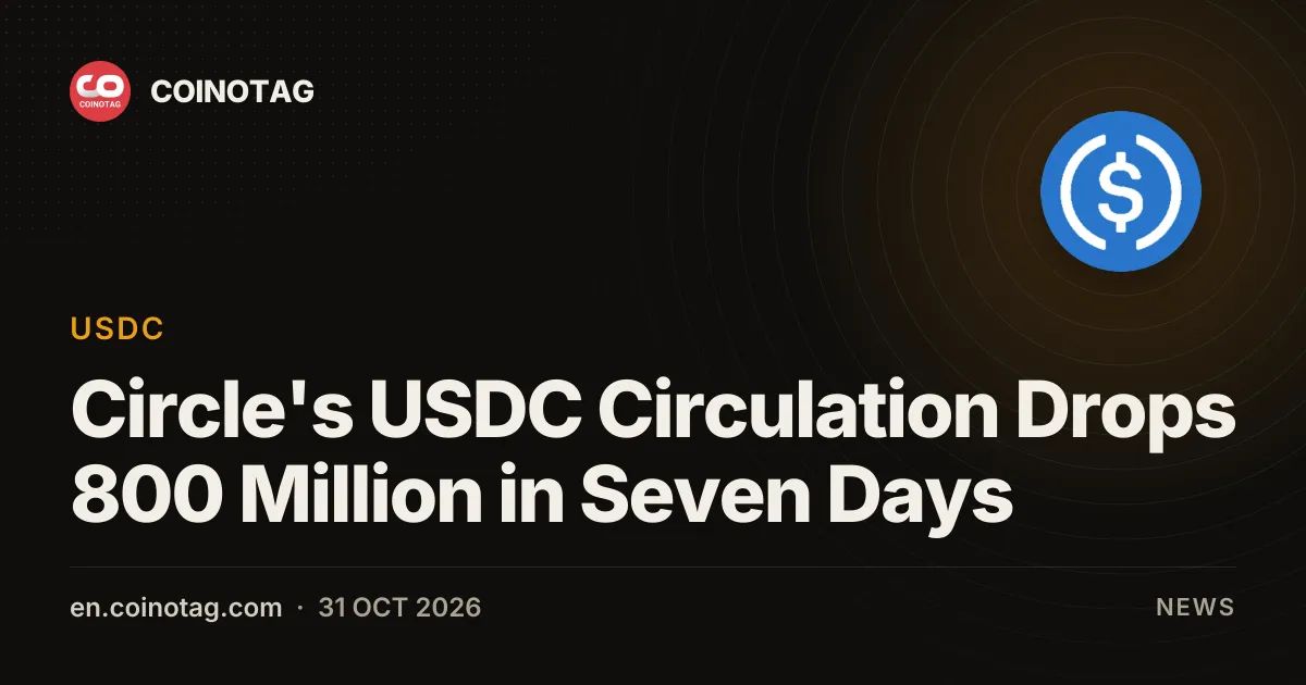 Circle's USDC Circulation Drops 800 Million in Seven Days