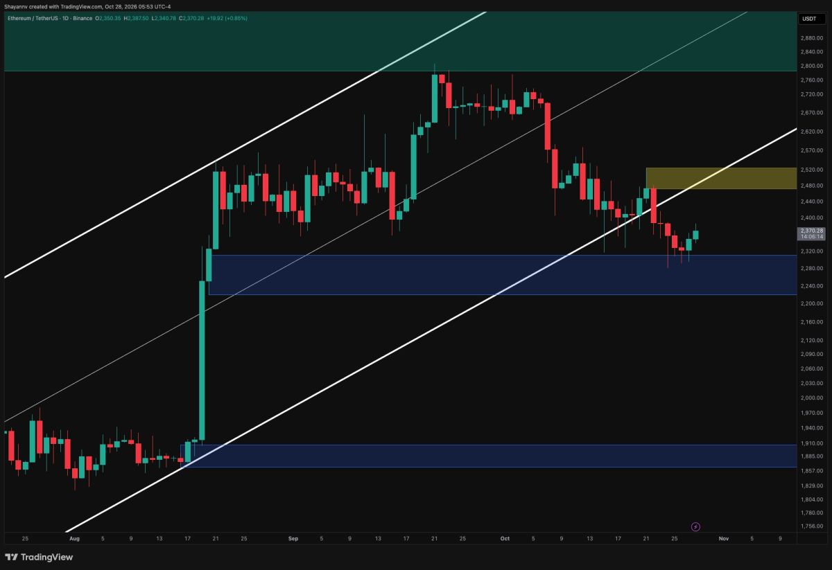 Ethereum Price Analysis: Can ETH Finally Break the $2,400 Resistance?