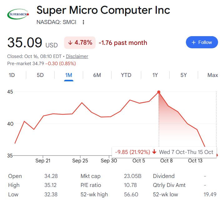Wall Street sets SMCI stock price target for next 12 months
