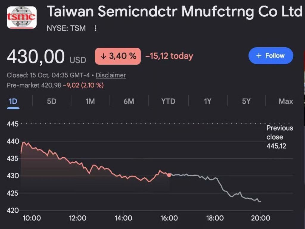 TSMC earnings beat all expectations; Why is TSM stock sliding?