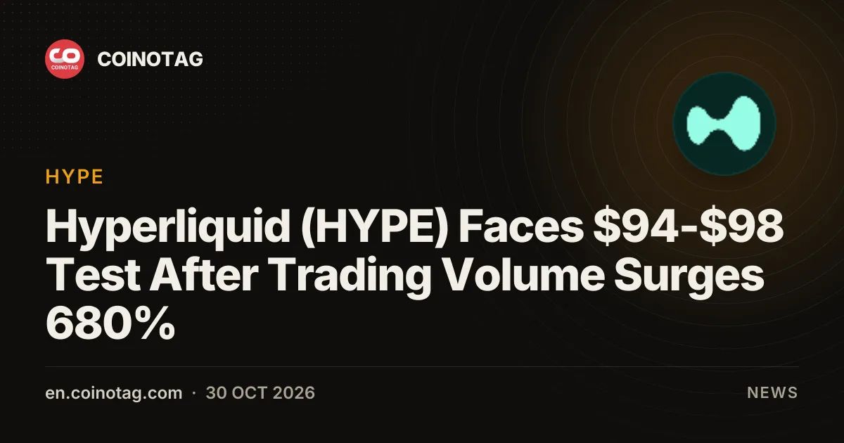 Hyperliquid (HYPE) Faces $94-$98 Test After Trading Volume Surges 680%
