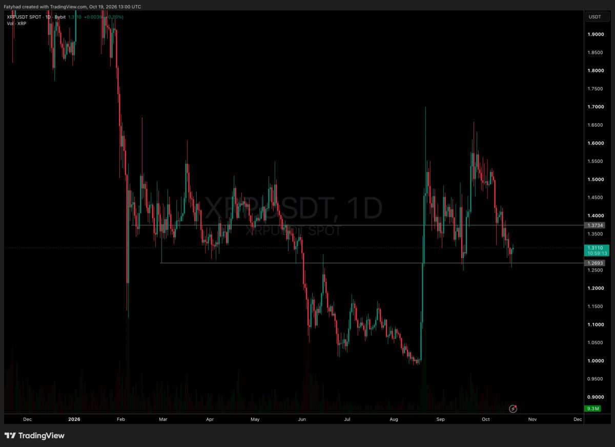 XRP Price Forecast: A $210 Call Would Need a $13 Trillion Market Cap, but the Real Test Is $1.26 Support